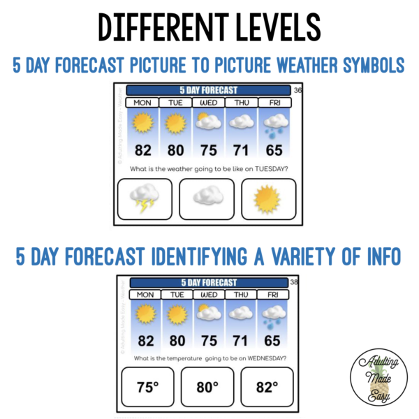 Weather Forecast Task Cards - Image 5