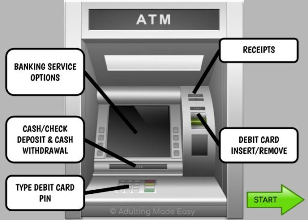 Using an ATM - Independent Skills - Boom Cards & Interactive PDF - Image 2