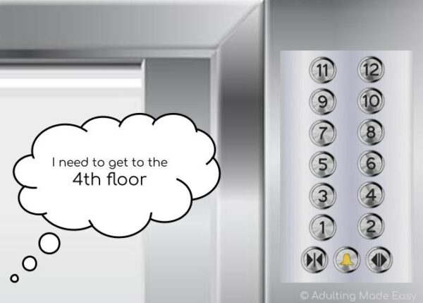 Using An Elevator - Independent Skills - Boom Cards & Interactive PDF - Image 2