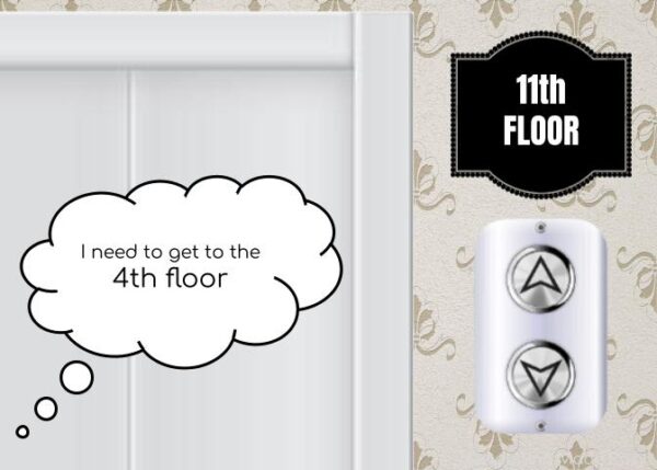 Using An Elevator - Independent Skills - Boom Cards & Interactive PDF - Image 3